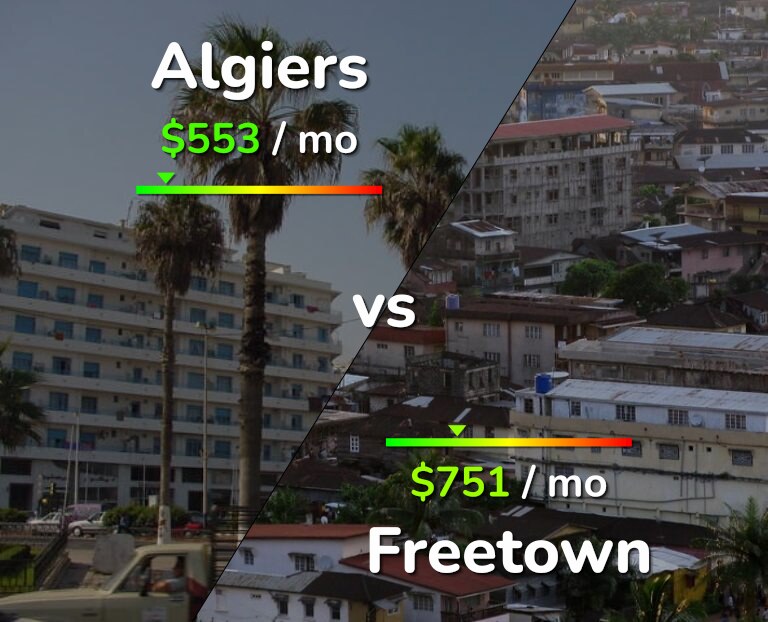 Cost of living in Algiers vs Freetown infographic