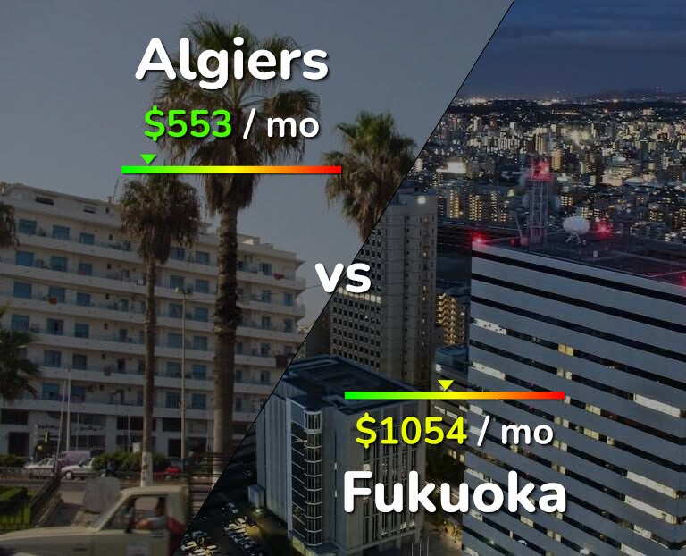 Cost of living in Algiers vs Fukuoka infographic