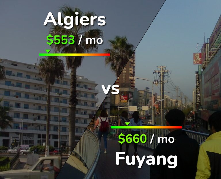 Cost of living in Algiers vs Fuyang infographic