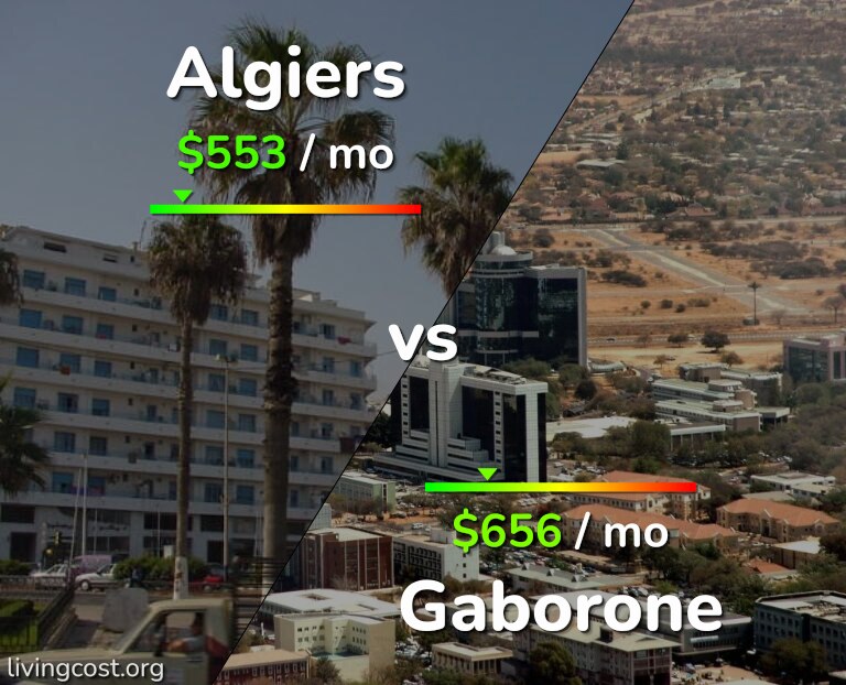 Cost of living in Algiers vs Gaborone infographic