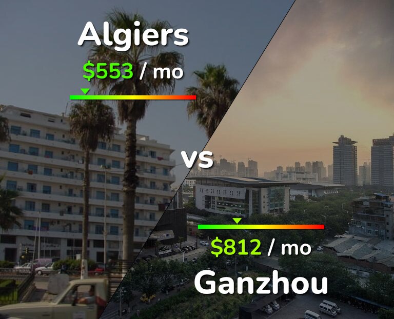 Cost of living in Algiers vs Ganzhou infographic
