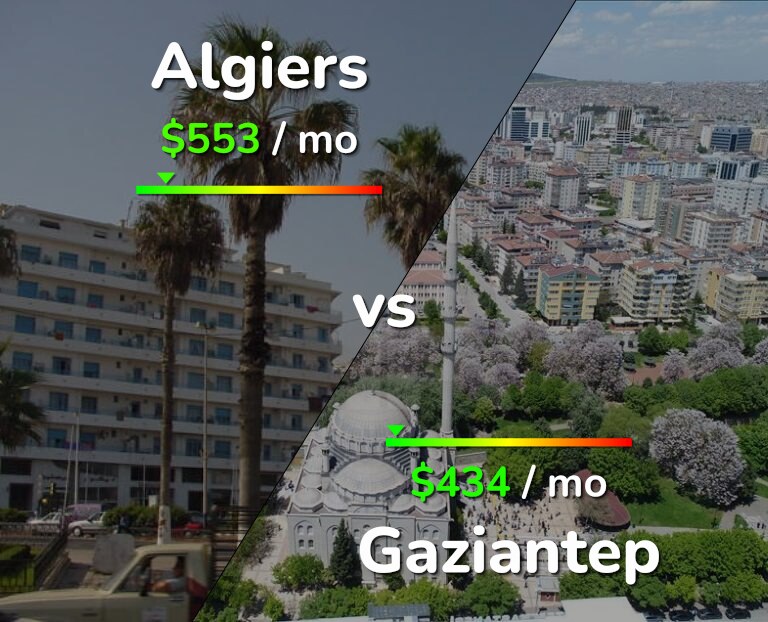 Cost of living in Algiers vs Gaziantep infographic