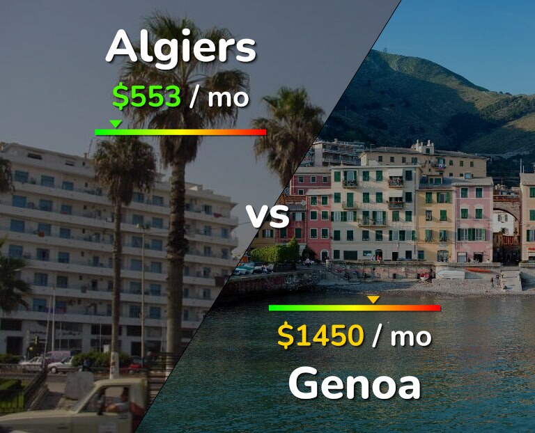 Cost of living in Algiers vs Genoa infographic