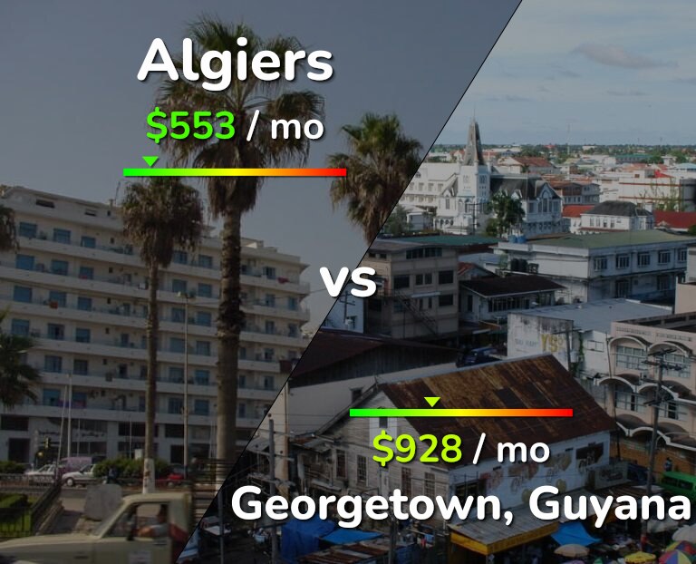 Cost of living in Algiers vs Georgetown infographic