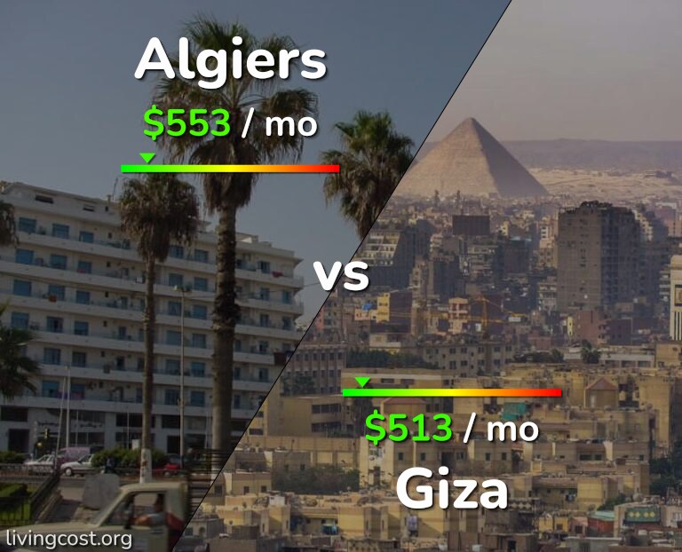 Cost of living in Algiers vs Giza infographic