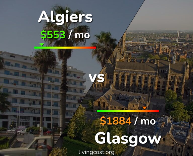 Cost of living in Algiers vs Glasgow infographic