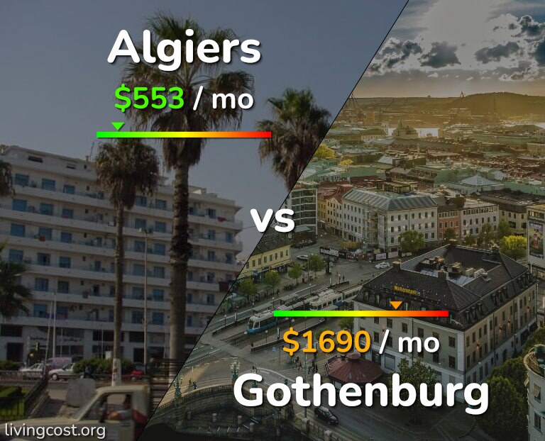 Cost of living in Algiers vs Gothenburg infographic