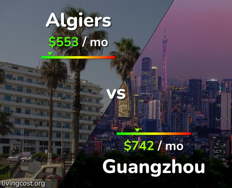 Cost of living in Algiers vs Guangzhou infographic