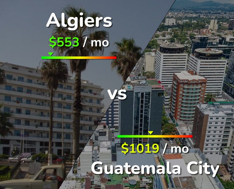 Cost of living in Algiers vs Guatemala City infographic