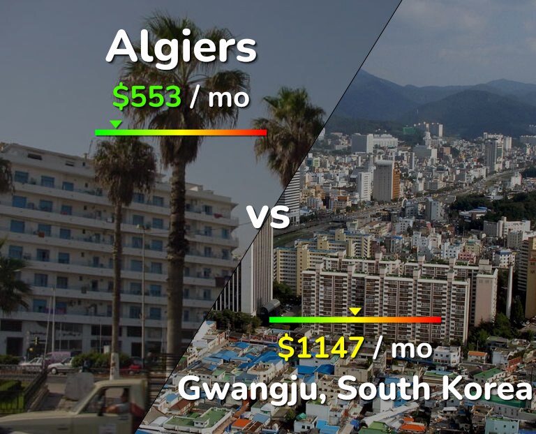 Cost of living in Algiers vs Gwangju infographic