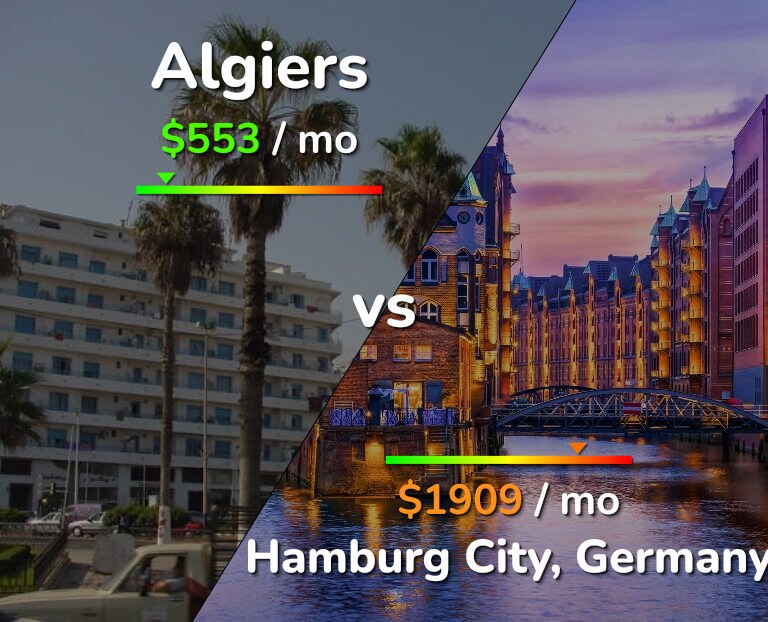 Cost of living in Algiers vs Hamburg City infographic