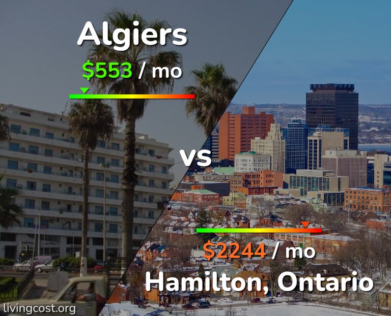 Cost of living in Algiers vs Hamilton infographic