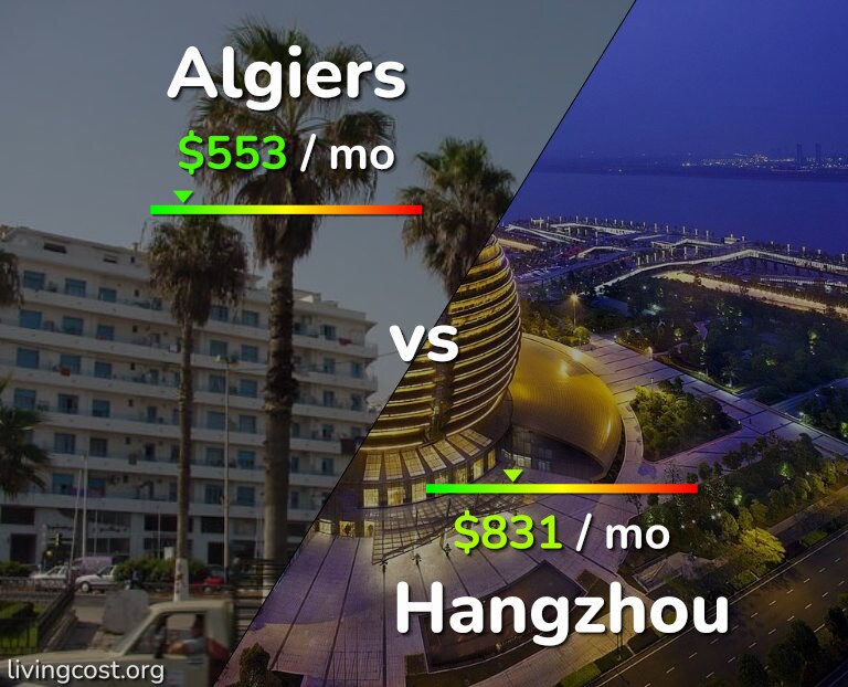 Cost of living in Algiers vs Hangzhou infographic