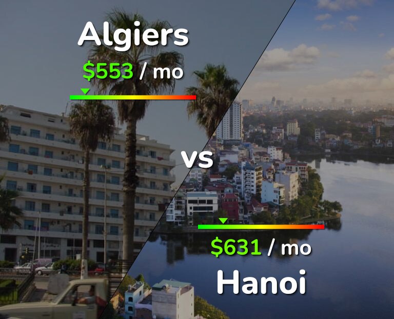 Cost of living in Algiers vs Hanoi infographic