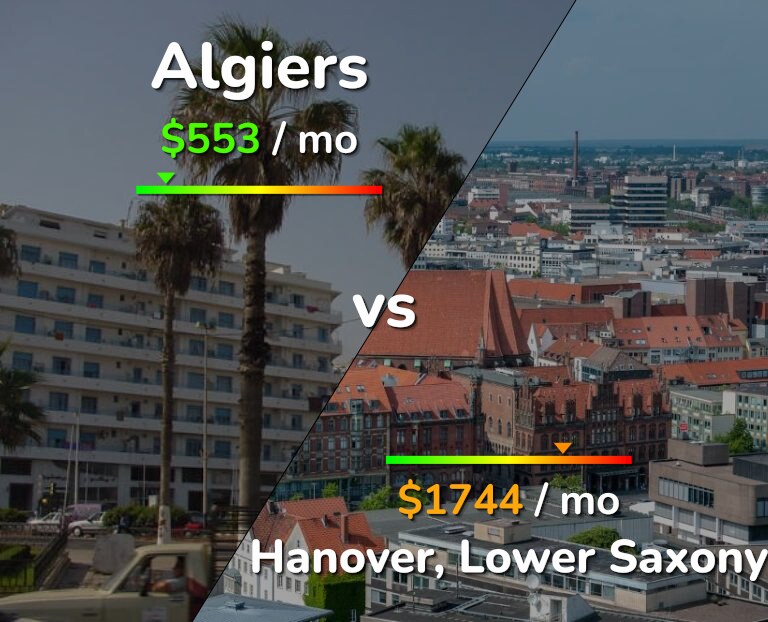 Cost of living in Algiers vs Hanover infographic
