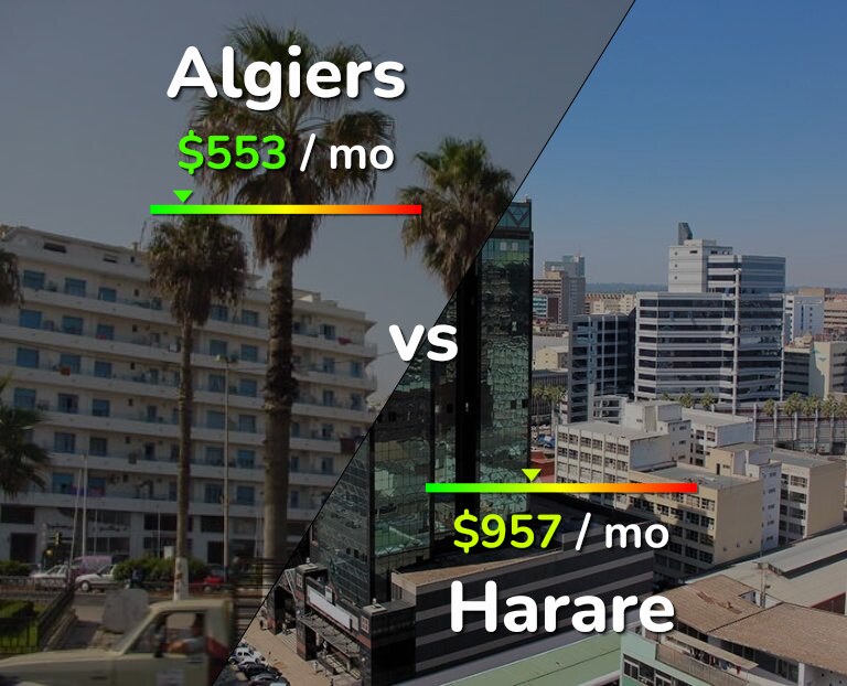 Cost of living in Algiers vs Harare infographic