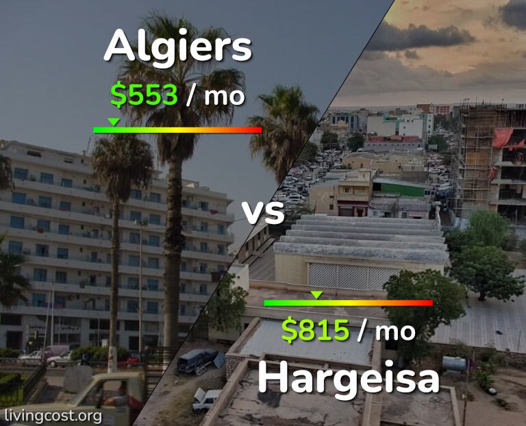 Cost of living in Algiers vs Hargeisa infographic