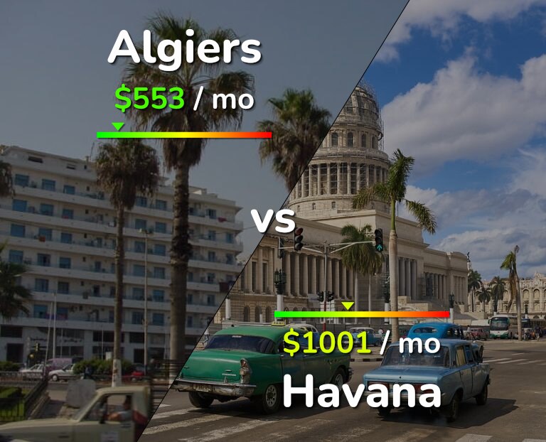 Cost of living in Algiers vs Havana infographic