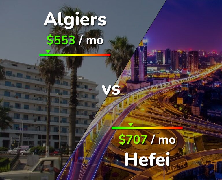 Cost of living in Algiers vs Hefei infographic