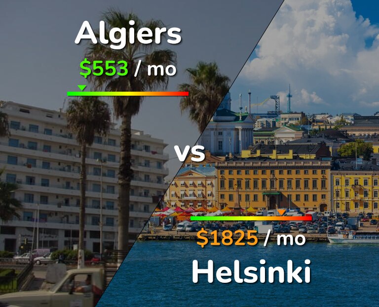 Cost of living in Algiers vs Helsinki infographic