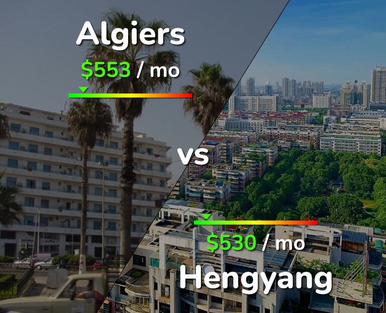 Cost of living in Algiers vs Hengyang infographic