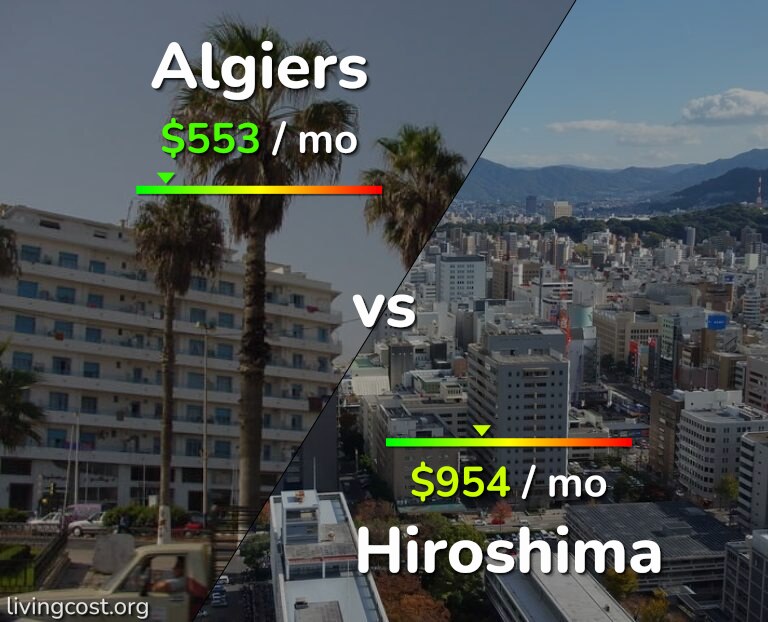 Cost of living in Algiers vs Hiroshima infographic
