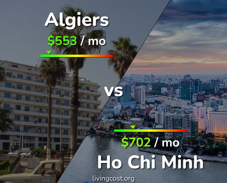 Cost of living in Algiers vs Ho Chi Minh infographic