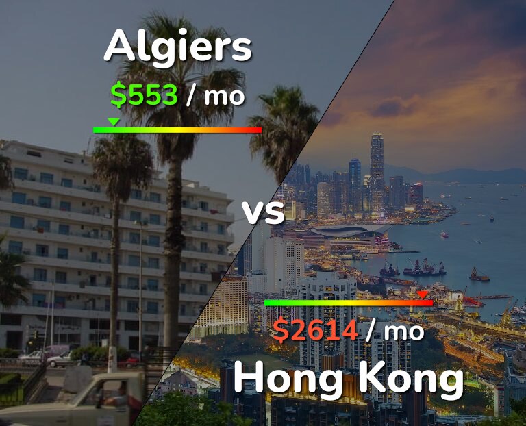 Cost of living in Algiers vs Hong Kong infographic