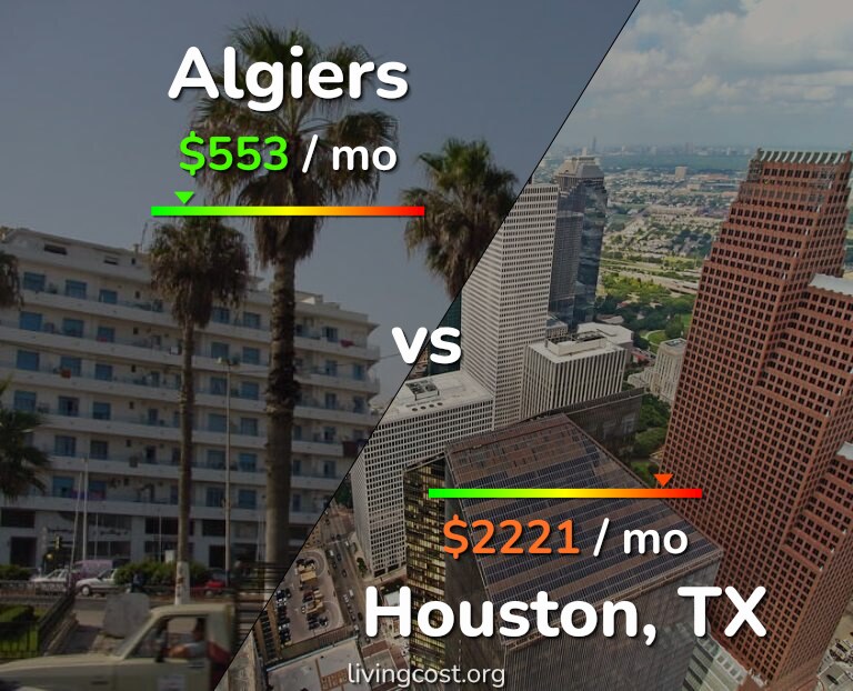 Cost of living in Algiers vs Houston infographic