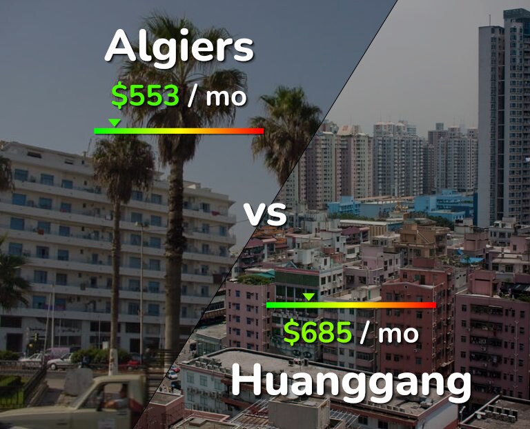 Cost of living in Algiers vs Huanggang infographic