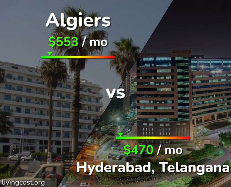 Cost of living in Algiers vs Hyderabad, India infographic