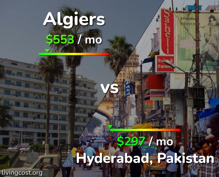 Cost of living in Algiers vs Hyderabad, Pakistan infographic
