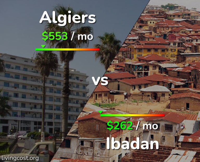 Cost of living in Algiers vs Ibadan infographic