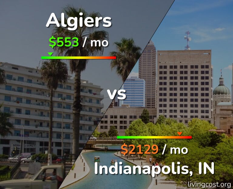 Cost of living in Algiers vs Indianapolis infographic