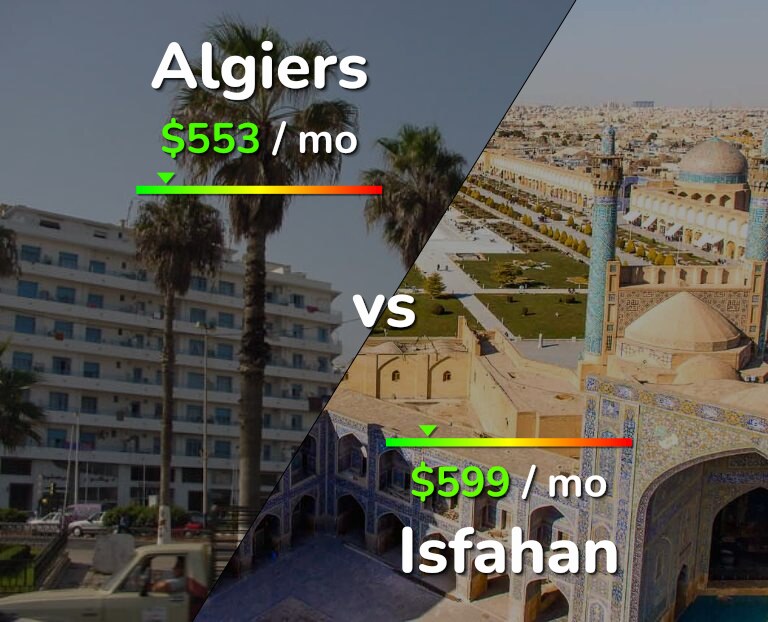 Cost of living in Algiers vs Isfahan infographic