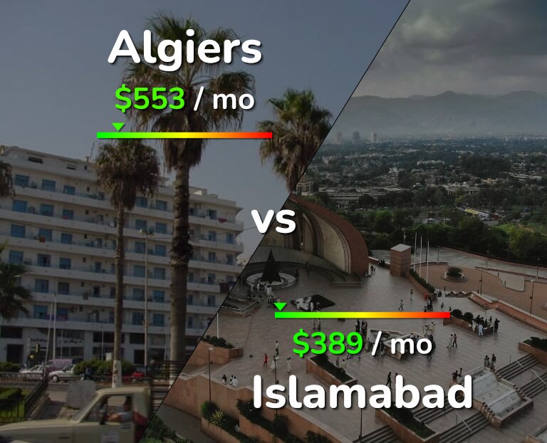 Cost of living in Algiers vs Islamabad infographic