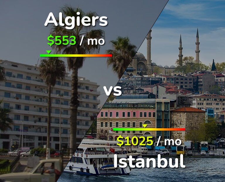 Cost of living in Algiers vs Istanbul infographic