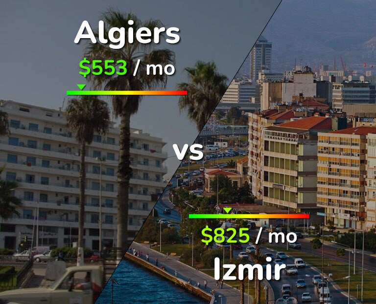 Cost of living in Algiers vs Izmir infographic