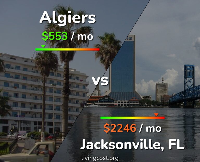 Cost of living in Algiers vs Jacksonville infographic