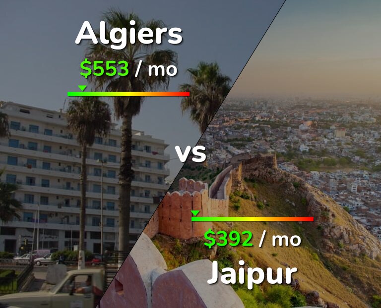 Cost of living in Algiers vs Jaipur infographic