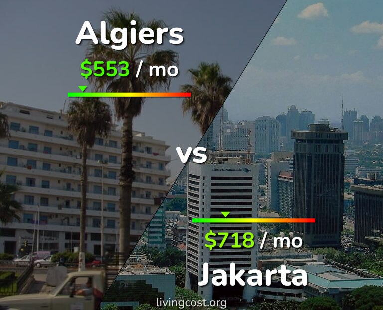 Cost of living in Algiers vs Jakarta infographic