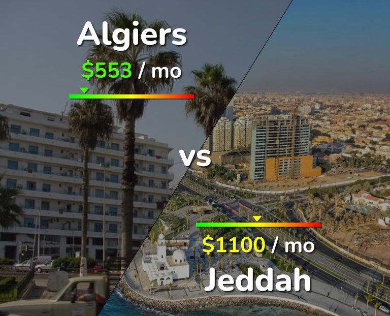 Cost of living in Algiers vs Jeddah infographic