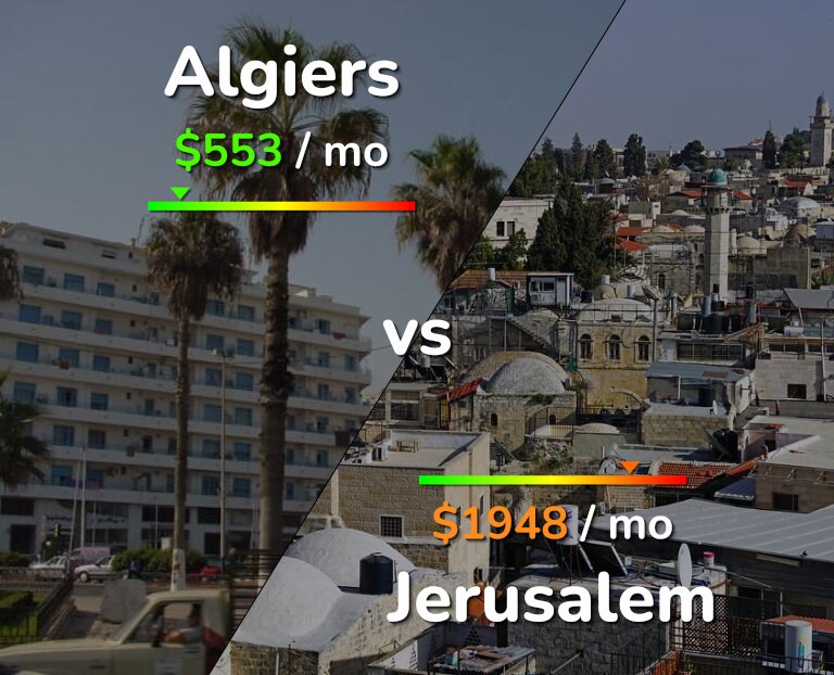 Cost of living in Algiers vs Jerusalem infographic