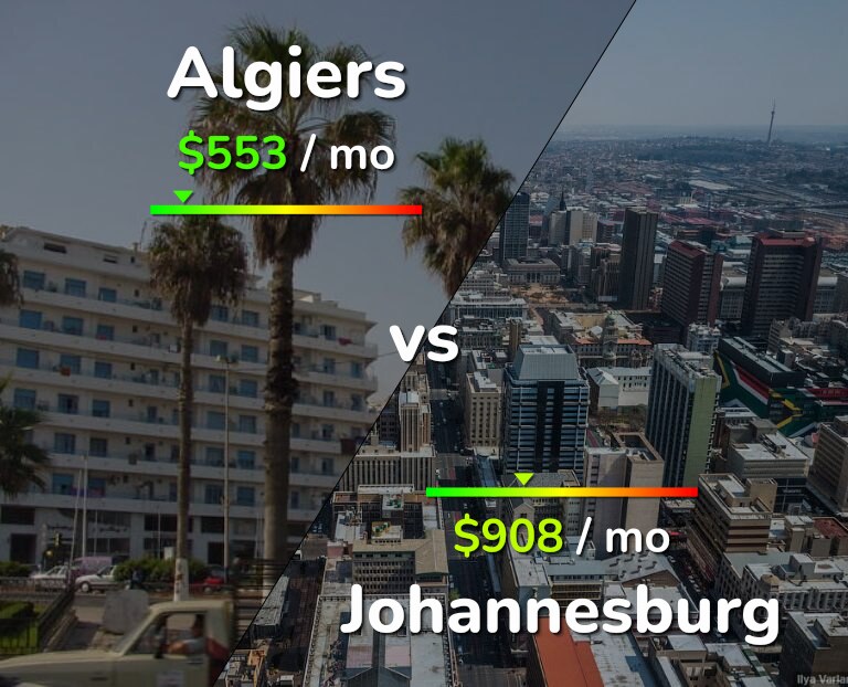 Cost of living in Algiers vs Johannesburg infographic