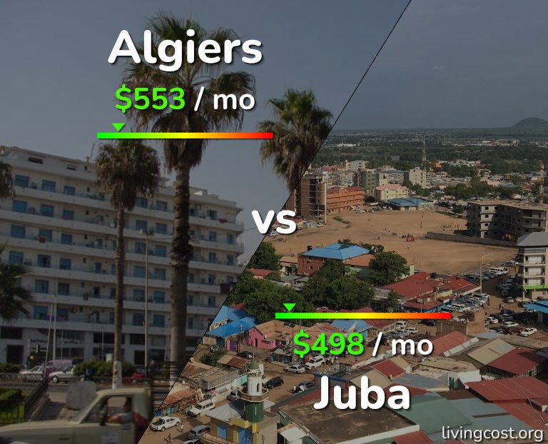 Cost of living in Algiers vs Juba infographic