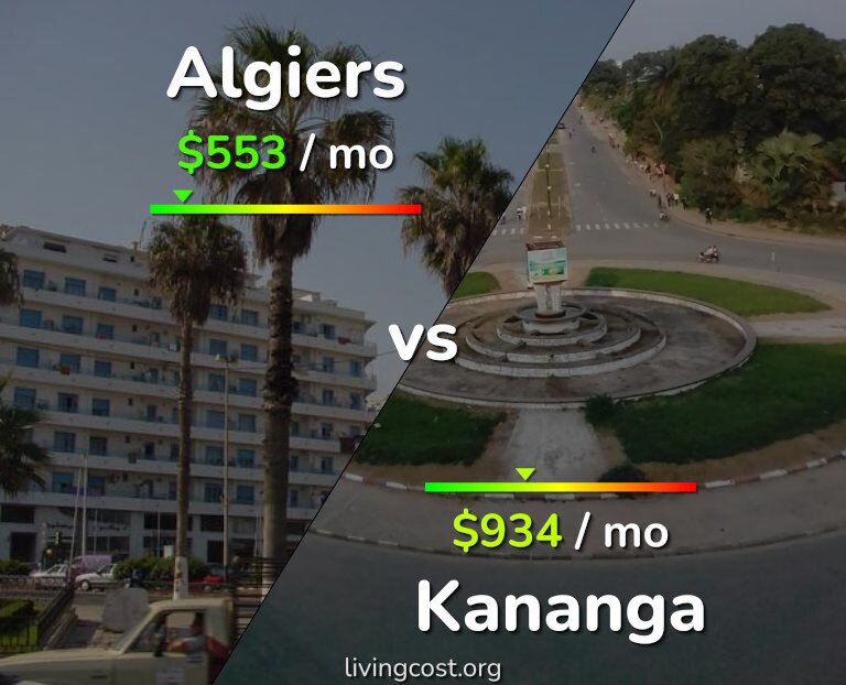 Cost of living in Algiers vs Kananga infographic