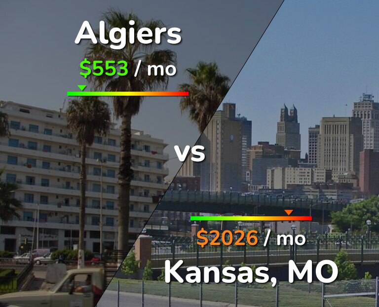 Cost of living in Algiers vs Kansas infographic