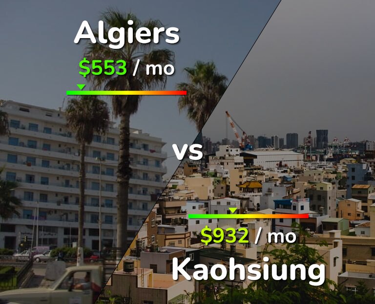 Cost of living in Algiers vs Kaohsiung infographic