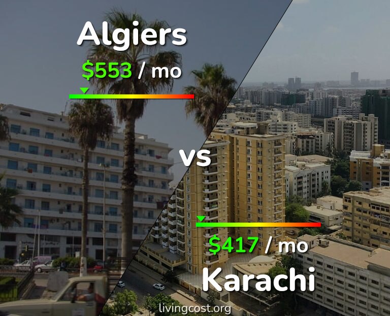Cost of living in Algiers vs Karachi infographic