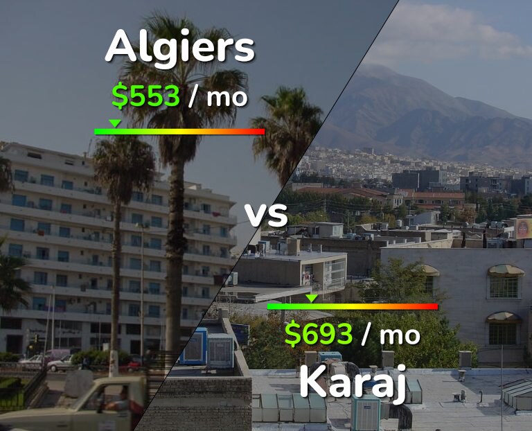 Cost of living in Algiers vs Karaj infographic